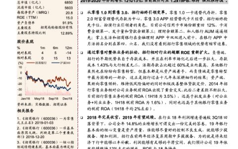 招商银行：最佳零售银行是怎样炼成的？(26页)