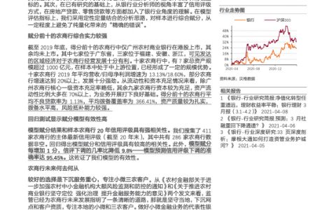 银行业如何从新视角评估农商行的信用风险（21页）