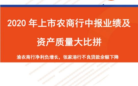 零壹智库：2020年上市农商行中报业绩及资产质量大比拼