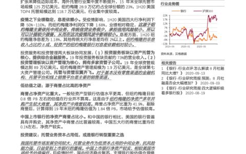 纽约梅隆银行—独具特色的托管银行