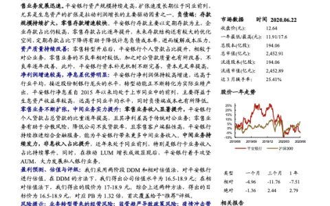 平安银行-科技引领，零售突破：打造全球领先的智能化商业银行