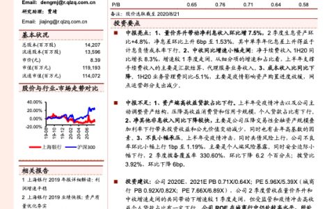 上海银行2020中报点评：稳健增长，负债端控制良好