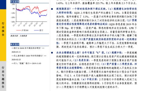 上市银行2020年一季报总结：全年增速可能呈“Ｕ”型