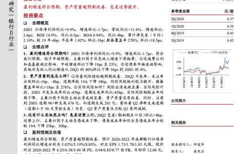 成都银行2020年中报点评：盈利如期，不良改善