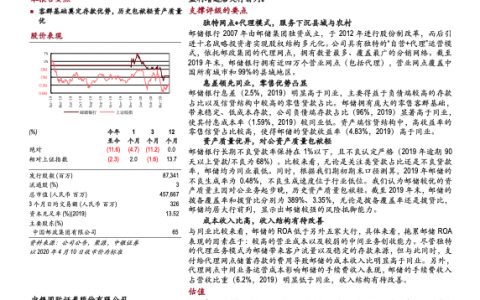 邮储银行-客群基础奠定存款优势，历史包袱轻资产质量优（26页）