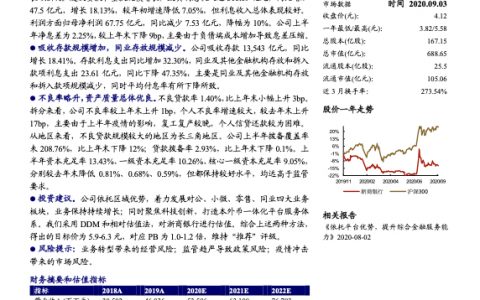 浙商银行中报点评：植入平台化基因，构建良好生态圈