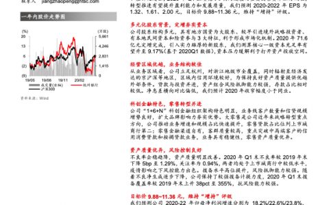 杭州银行高成长城商行，打造科创+零售特色