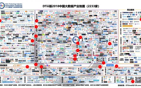 2018中国大数据产业图谱DTiii版2233家（PDF）