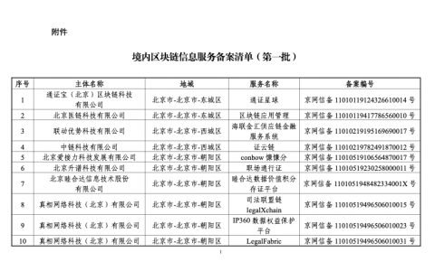 附件 境内区块链信息服务备案清单（第一批）