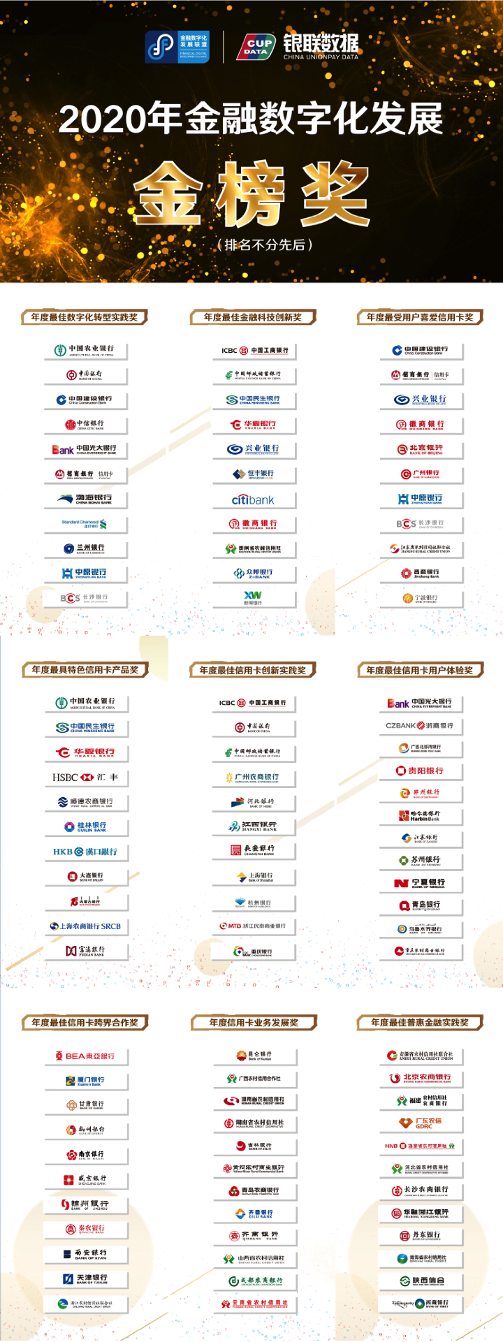 2020年金融数字化发展金榜奖 金融文库