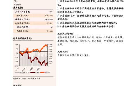 京东金融-合作输出型金融科技标杆龙头，剑指千亿市值