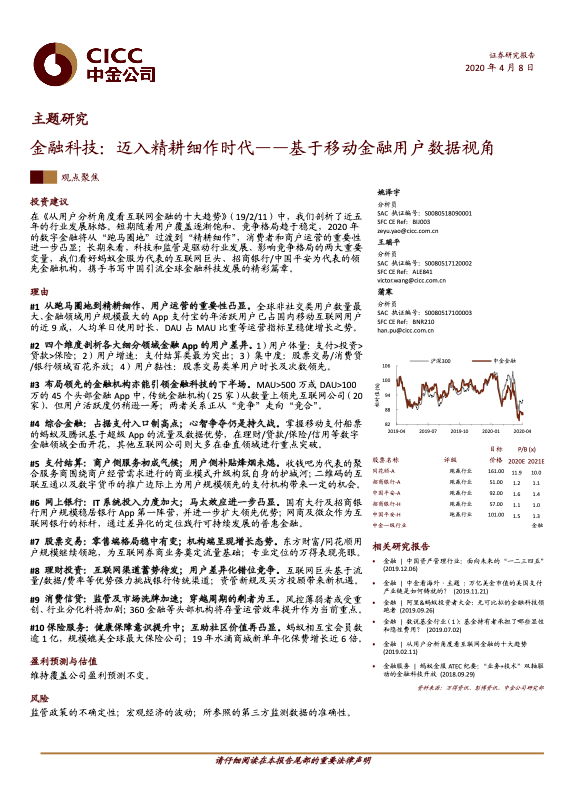 金融科技研究报告