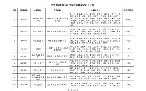 2019年度银行科技发展奖获奖项目