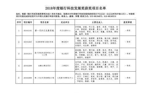 2018年度银行科技发展奖获奖项目名单