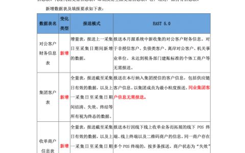 德勤：强监管下的银行金融机构关联交易管理体系建设（13页）