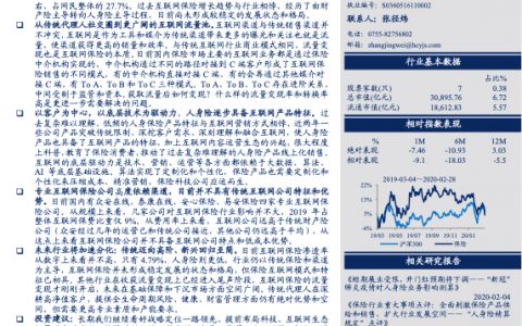 保险行业深度研究报告：从传统代理人社交圈到更广阔的互联网流量池