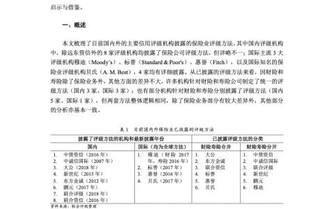 国内外保险业信用评级方法的比较与研究