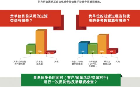 了解您的客户：2018年中国银行面临的了解客户（KYC）和反洗钱合规挑战