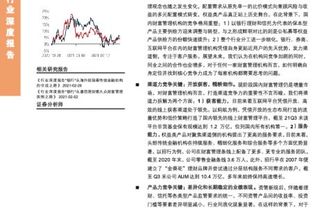 中国财富管理市场解构变革时代百家争鸣（28页）