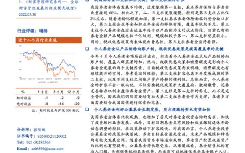 个人养老金制度对财富管理行业的影响和机遇（25页）